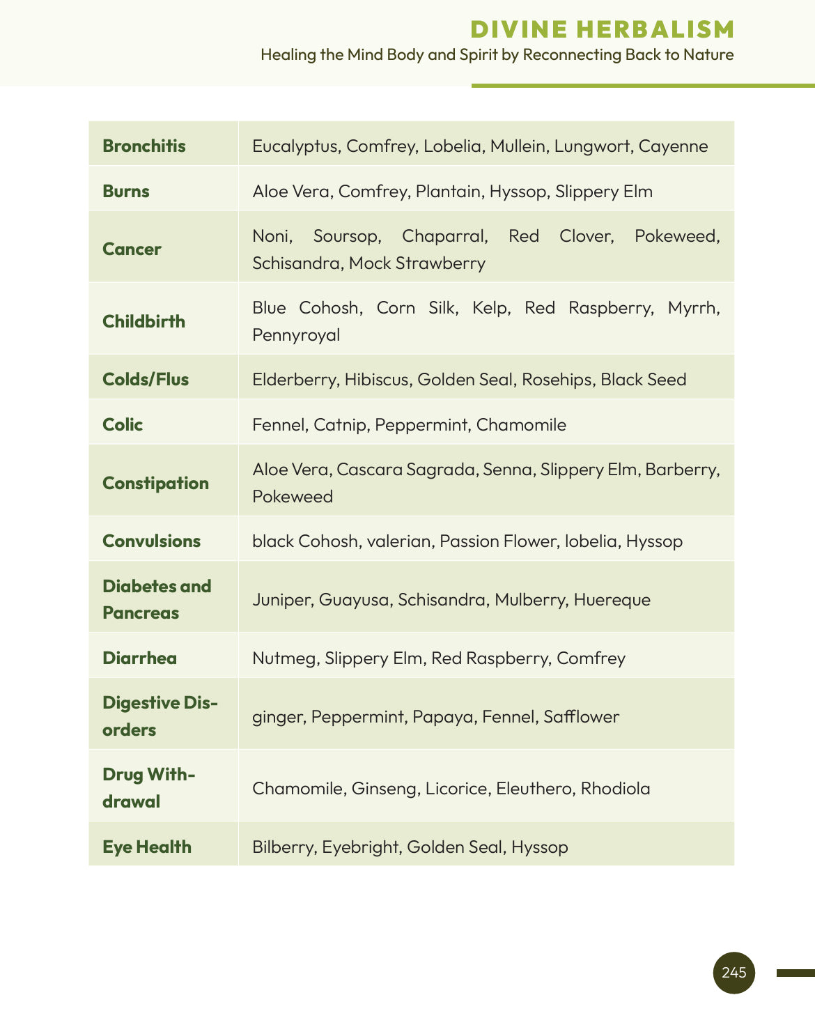 Divine Herbalism Book