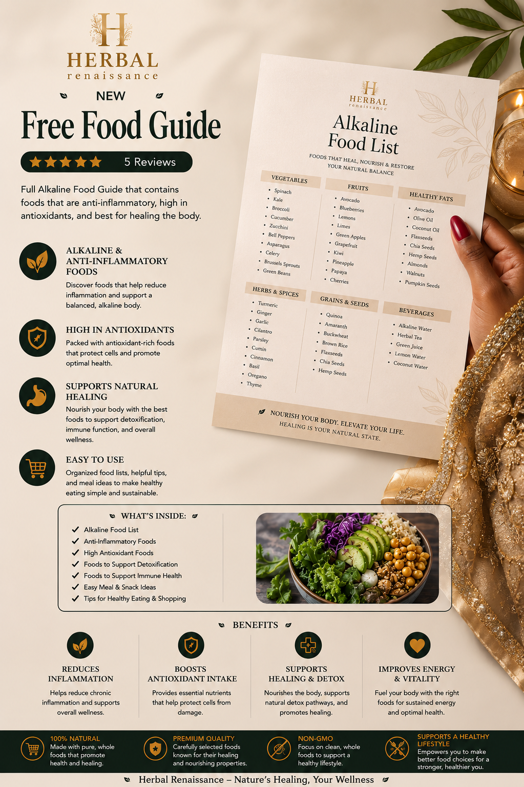Free Food Guide